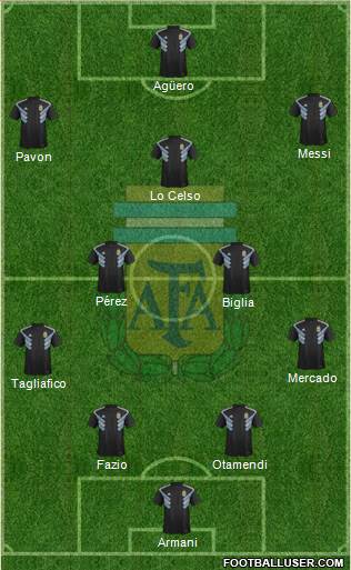 Argentina Formation 2018