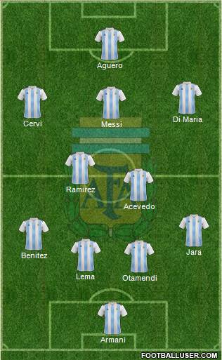 Argentina Formation 2018