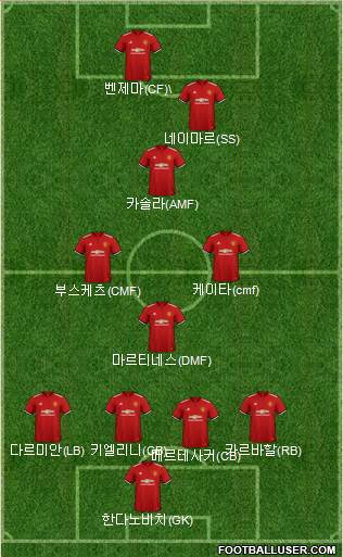 Manchester United Formation 2018