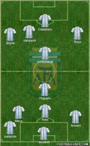Argentina Formation 2018