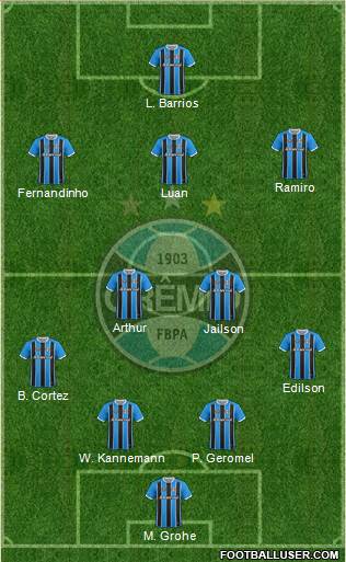 Grêmio FBPA Formation 2018