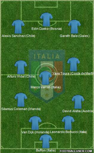 Italy Formation 2018
