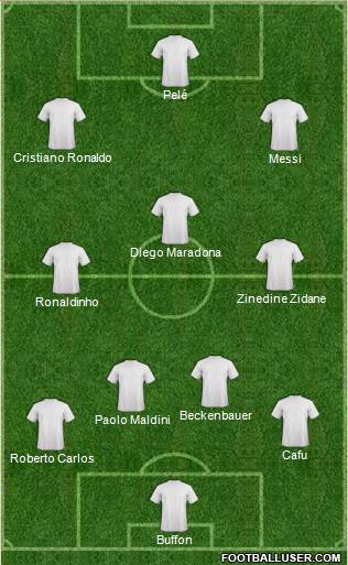 Dream Team Formation 2018