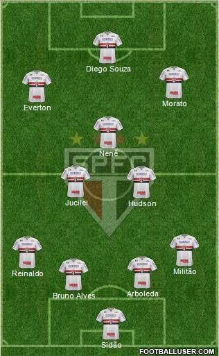 São Paulo FC Formation 2018