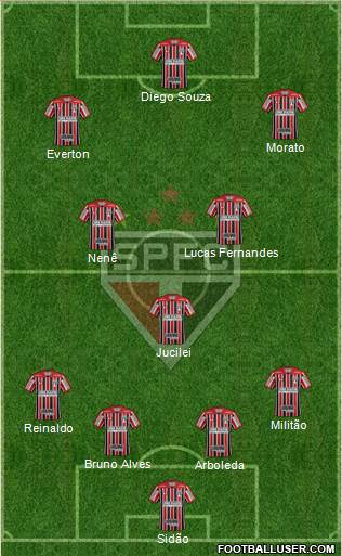 São Paulo FC Formation 2018
