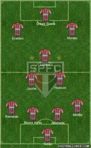 São Paulo FC Formation 2018