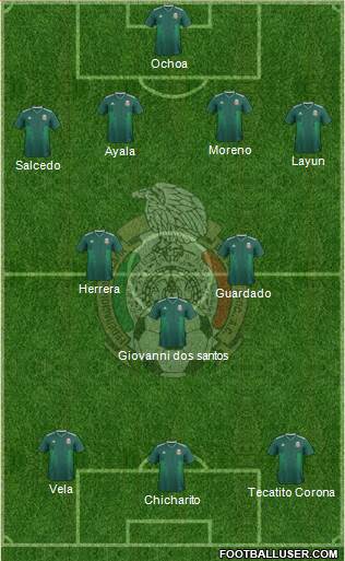 Mexico Formation 2018