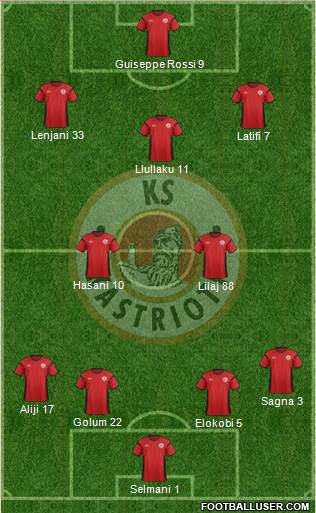 KS Kastrioti Krujë Formation 2018