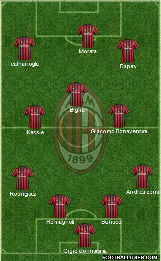 A.C. Milan Formation 2018