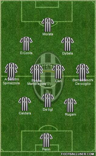 Juventus Formation 2018