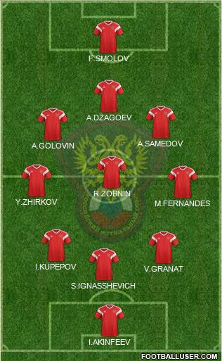 Russia Formation 2018
