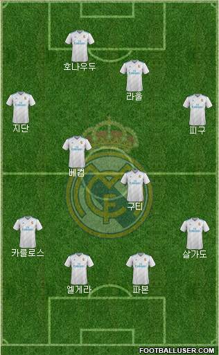 Real Madrid C.F. Formation 2018