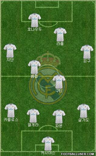 Real Madrid C.F. Formation 2018