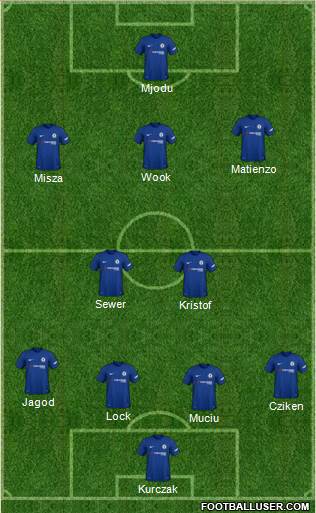 Chelsea Formation 2018