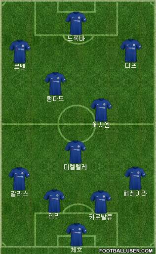 Chelsea Formation 2018