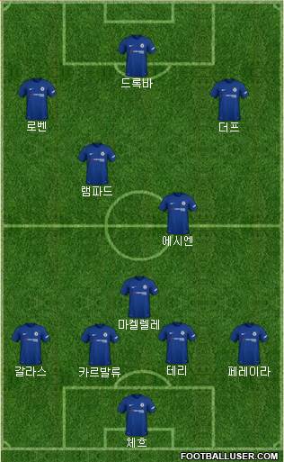 Chelsea Formation 2018