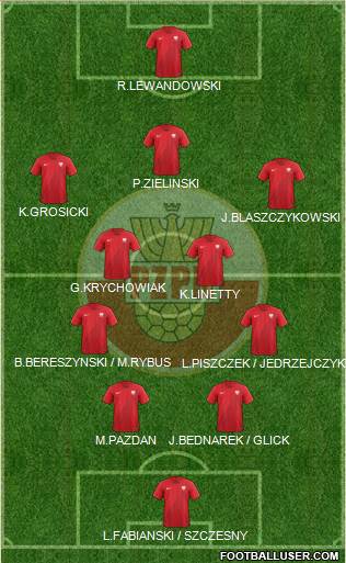 Poland Formation 2018