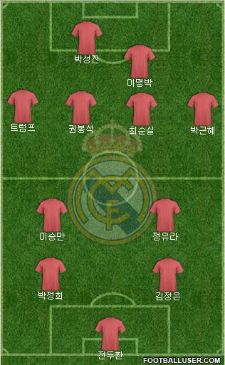 Real Madrid C.F. Formation 2018