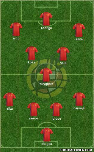 Spain Formation 2018