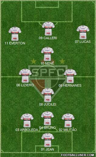 São Paulo FC Formation 2018