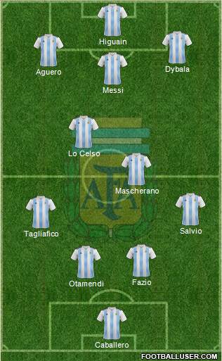 Argentina Formation 2018