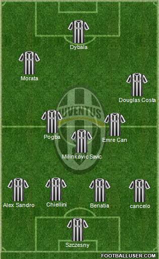 Juventus Formation 2018