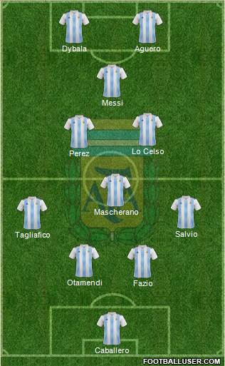 Argentina Formation 2018
