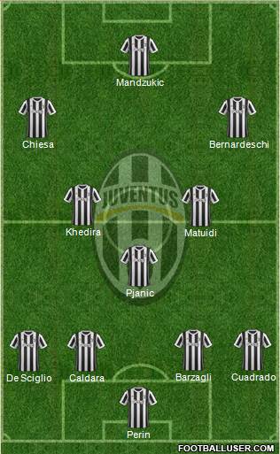 Juventus Formation 2018
