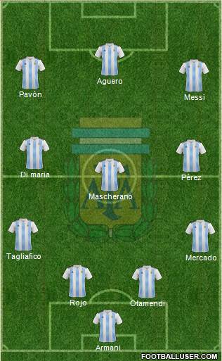 Argentina Formation 2018