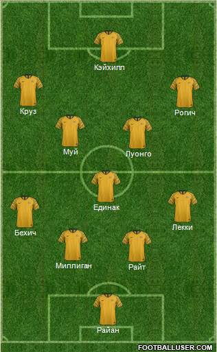 Australia Formation 2018
