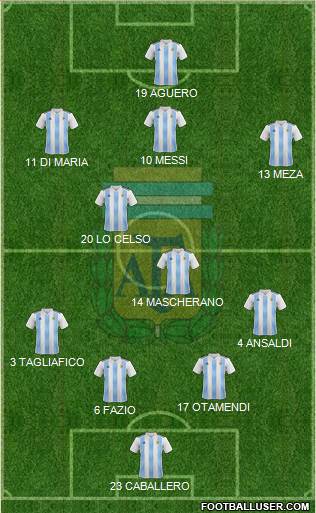 Argentina Formation 2018