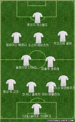 Dream Team Formation 2018