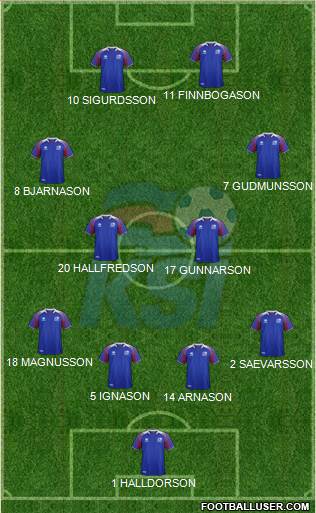 Iceland Formation 2018
