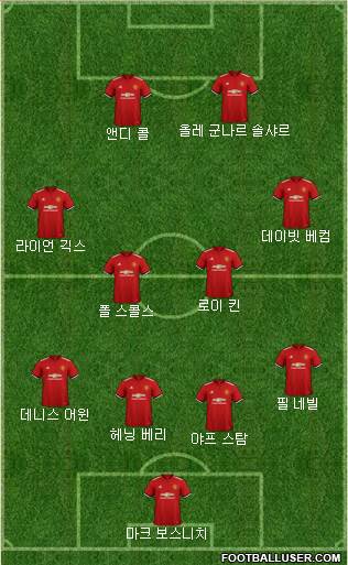 Manchester United Formation 2018