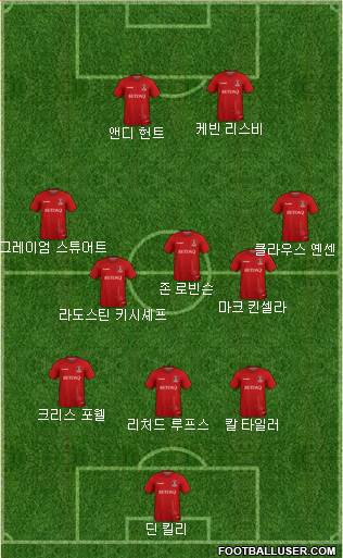 Charlton Athletic Formation 2018