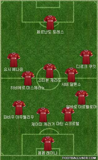 Liverpool Formation 2018
