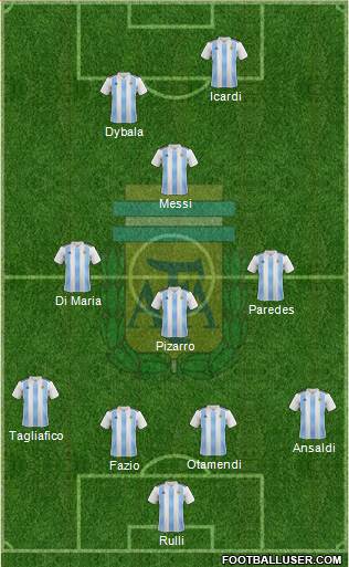 Argentina Formation 2018