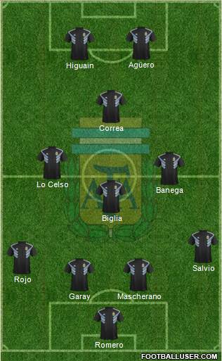 Argentina Formation 2018