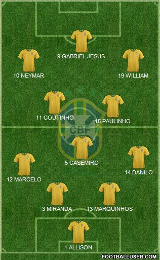 Brazil Formation 2018