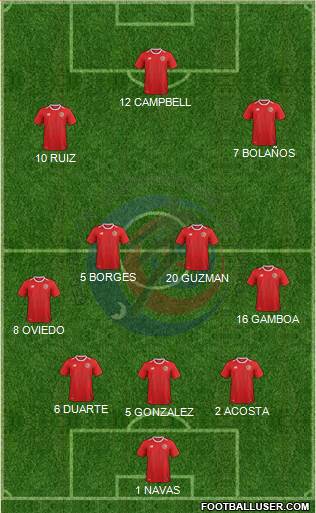 Costa Rica Formation 2018