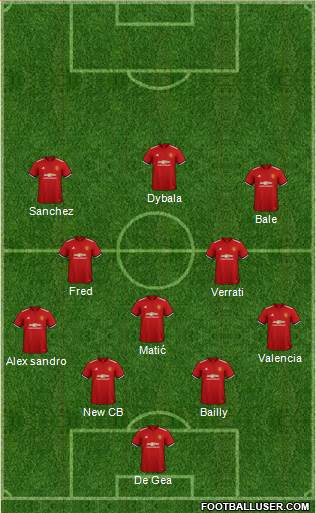 Manchester United Formation 2018