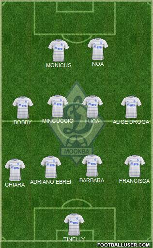 Dinamo Moscow Formation 2018