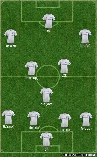 Chelsea Formation 2018