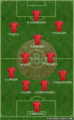 Denmark Formation 2018