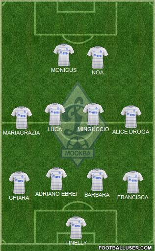 Dinamo Moscow Formation 2018