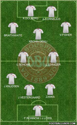 Denmark Formation 2018