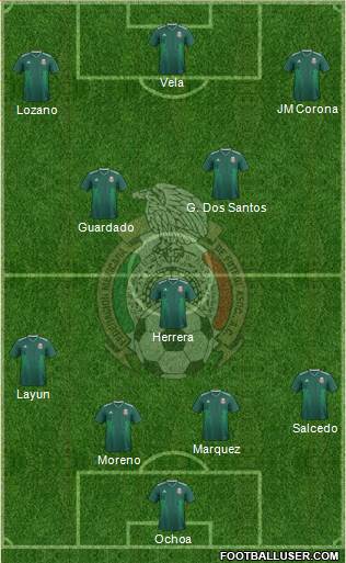 Mexico Formation 2018