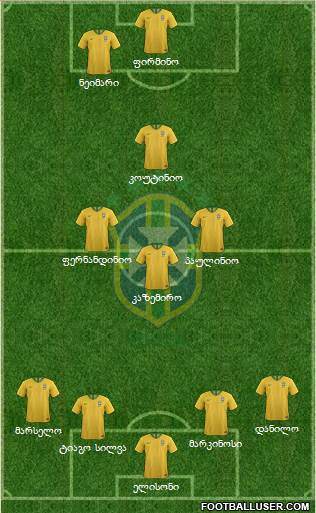 Brazil Formation 2018