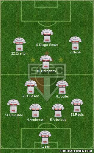 São Paulo FC Formation 2018