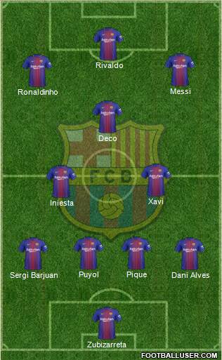 F.C. Barcelona Formation 2018